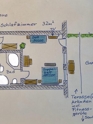 Grundriss Gartenebene